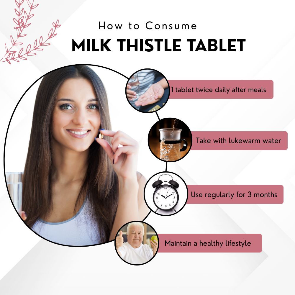 Vinamrit Milk Thistle Tablets for Liver Support & Detox | 60 Tablets | Ayurvedic Antioxidant for Fatty Liver, Digestion & Overall Wellness