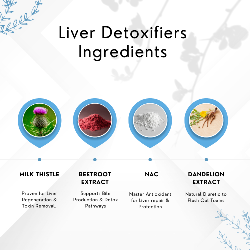 Vinamrit Milk Thistle Liver Detox Supplement | Fatty Liver Care & Digestive Enzymes 60 Tablets