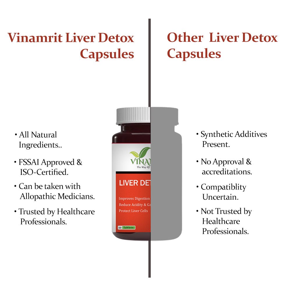 Vinamrit Milk Thistle Liver Detox Supplement | Fatty Liver Care & Digestive Enzymes 60 Tablets - VINAMRIT