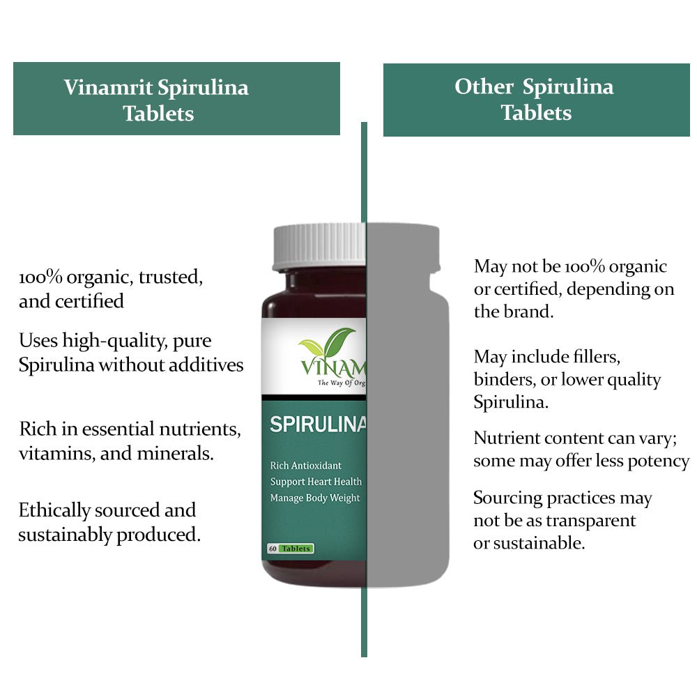 Vinamrit Spirulina 2000MG |Green Superfood for Weight Management - 60 Tablet - VINAMRIT