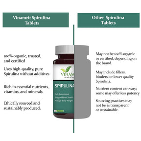 Vinamrit Spirulina 2000MG |Green Superfood for Weight Management - 60 Tablet - VINAMRIT